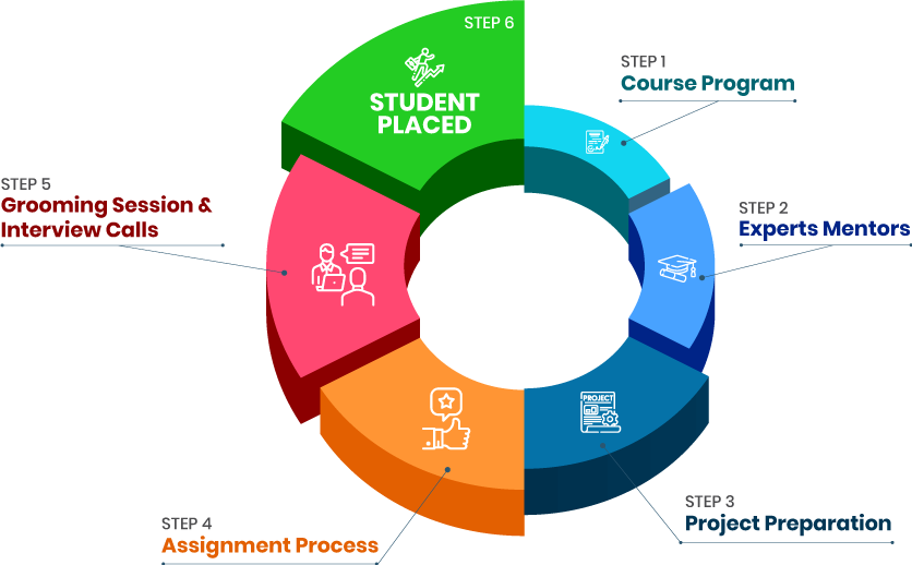 How KICT Mock Interview Process Works